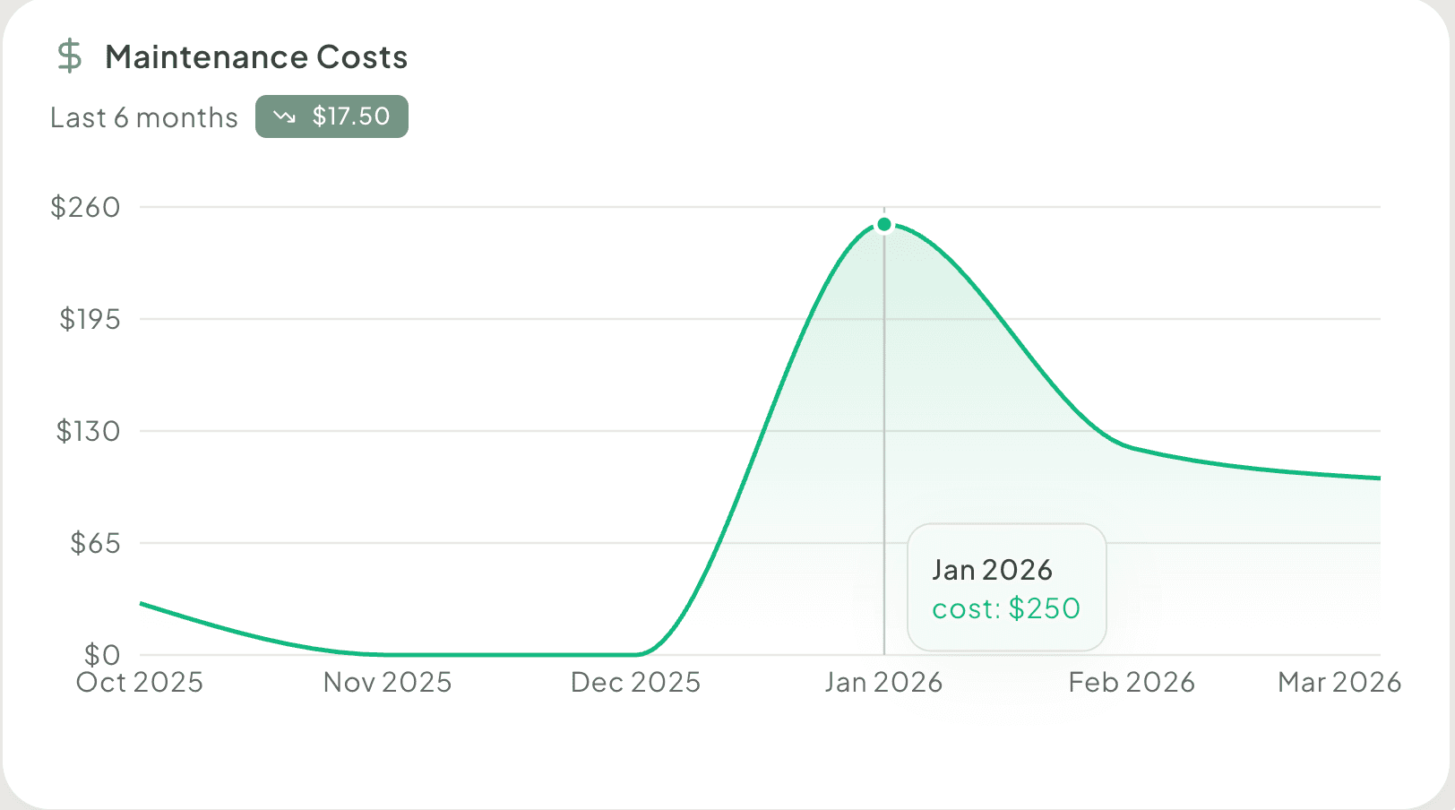Home cost insights