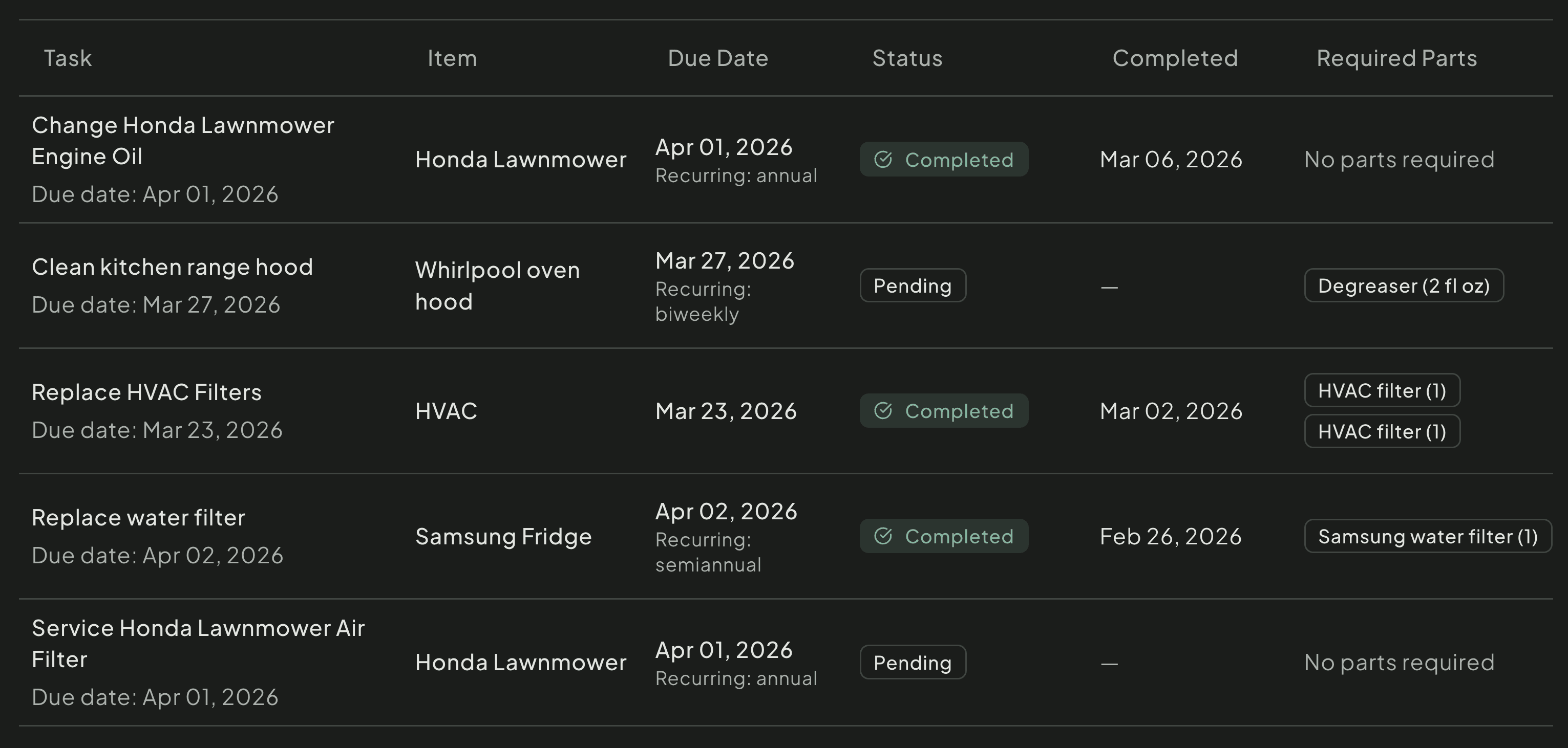 Maintenance schedule