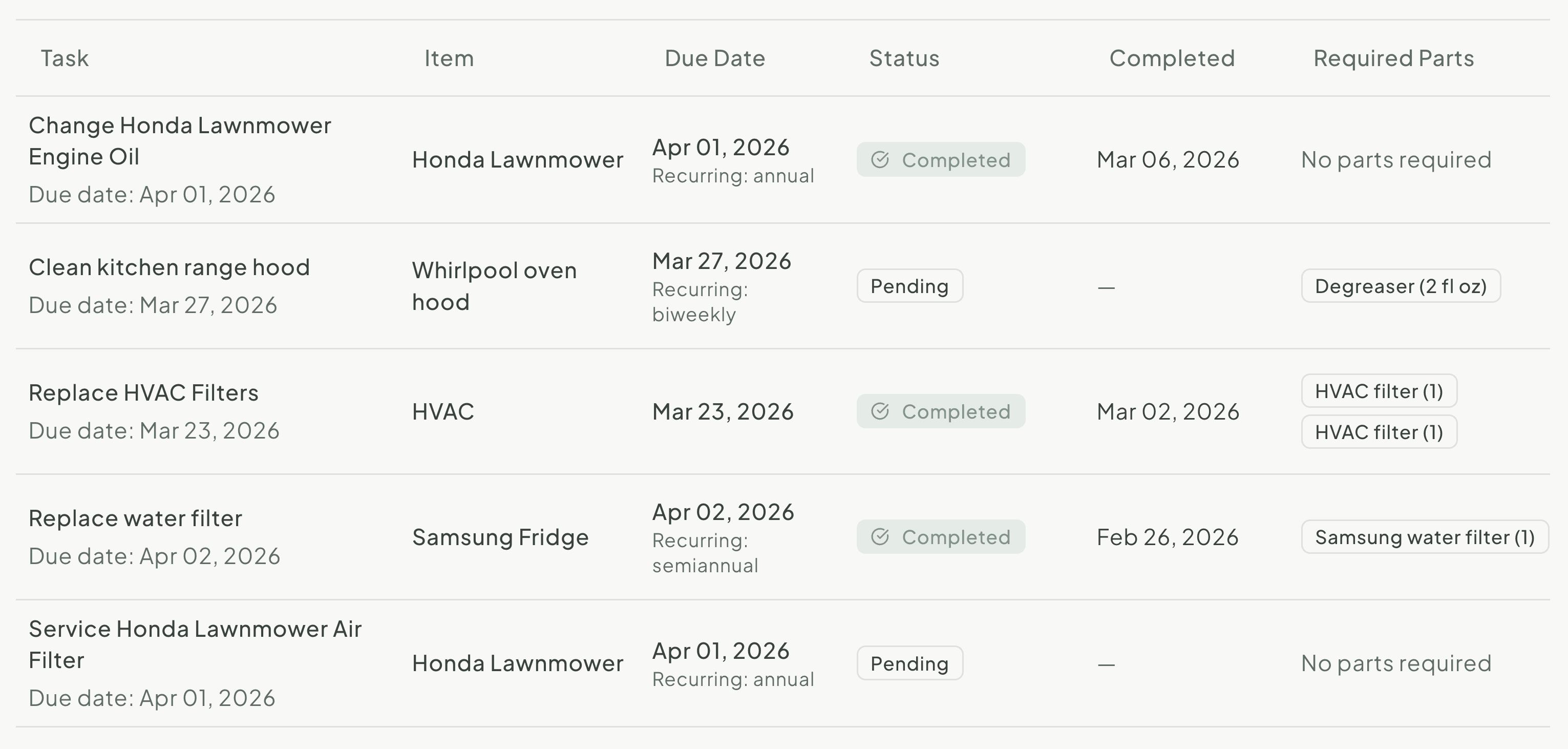 Maintenance schedule