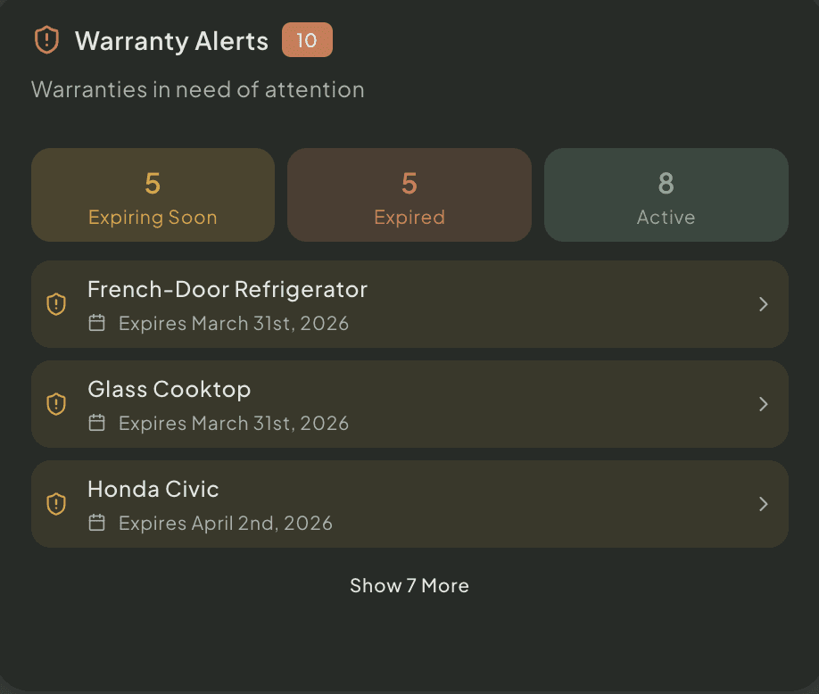 Household inventory list