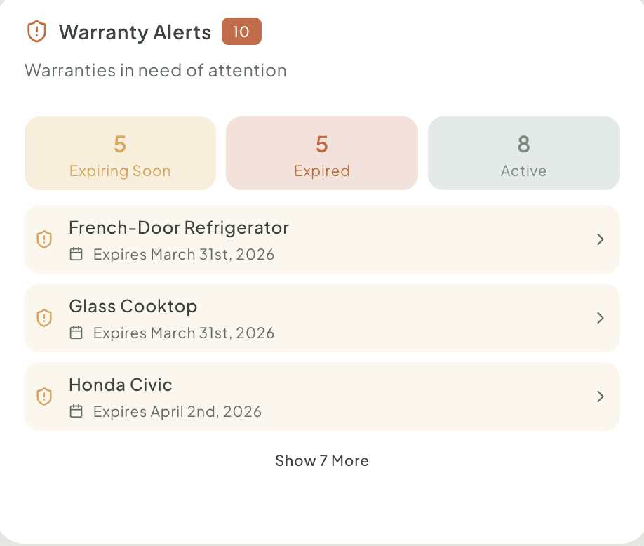 Household inventory list
