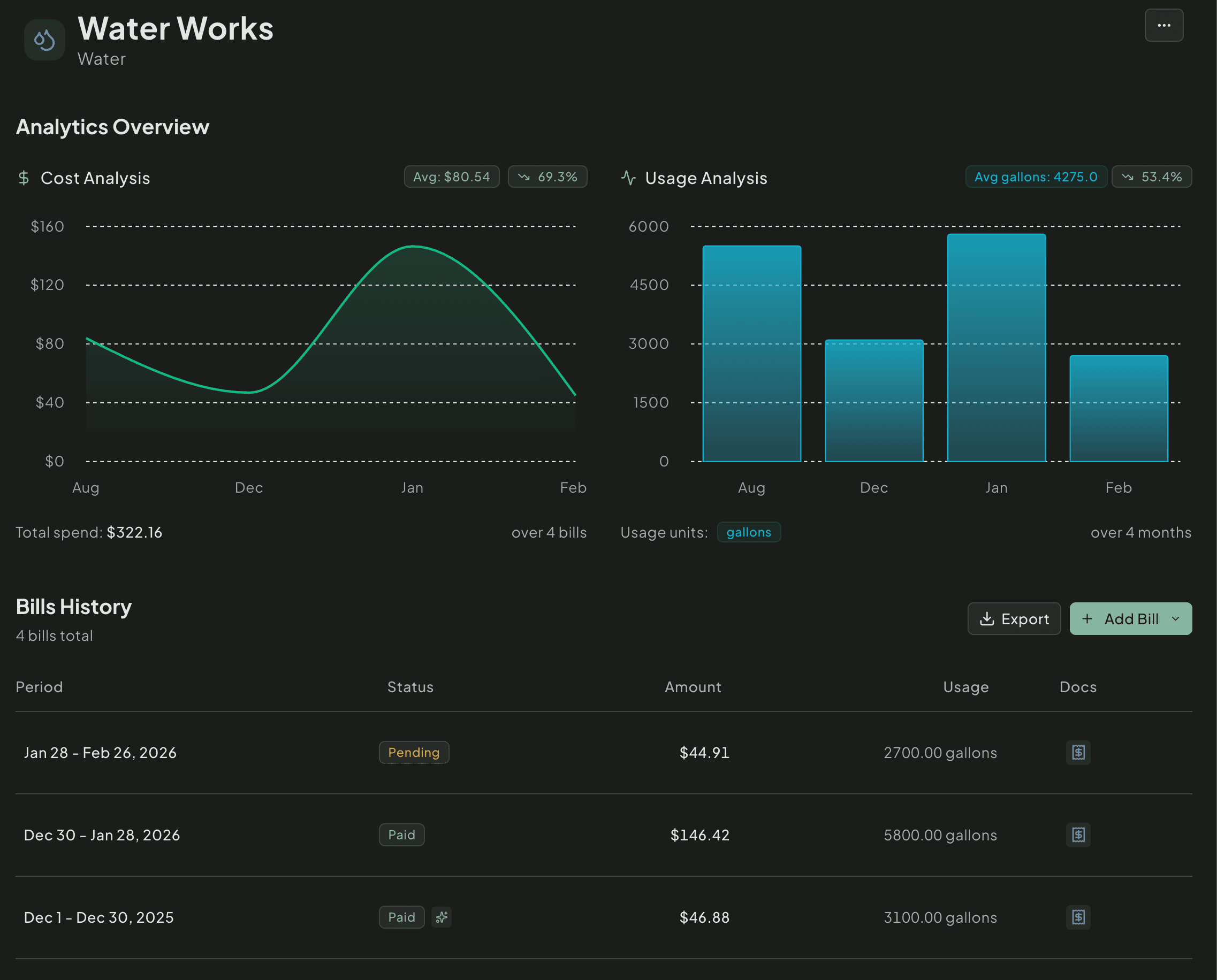 Utility cost analytics