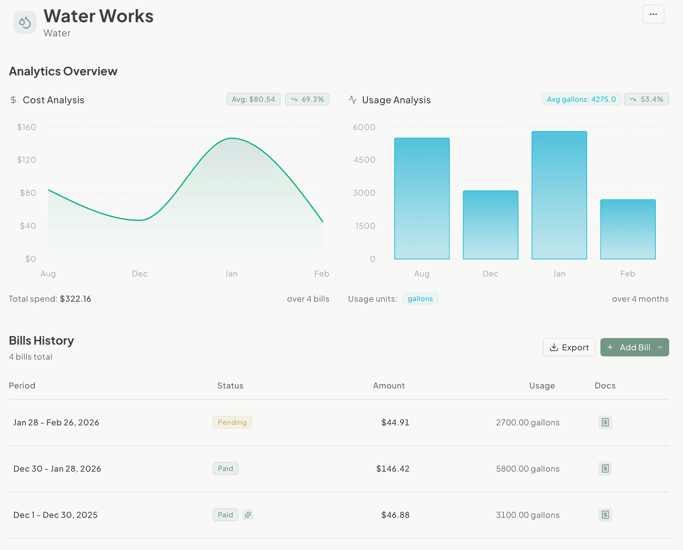 Utility cost analytics