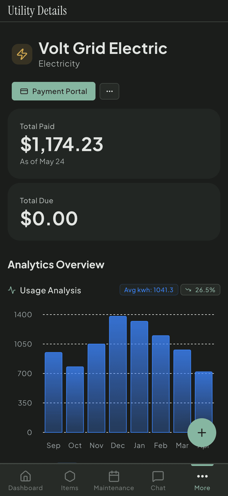 Utility cost analytics