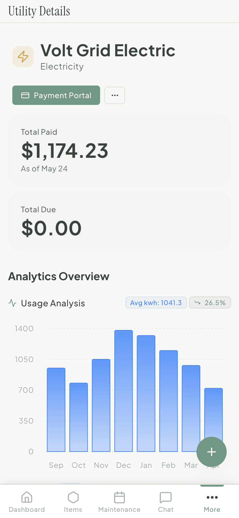 Utility cost analytics