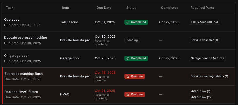 Maintenance schedule