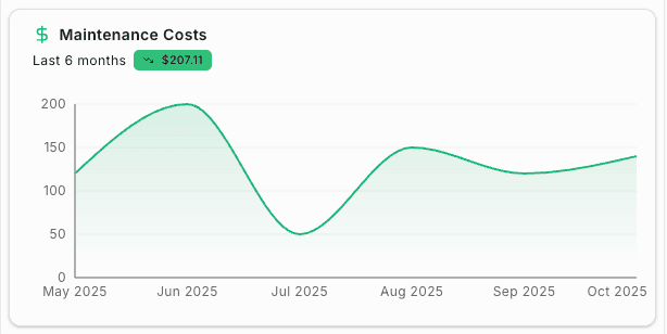 Financial insights
