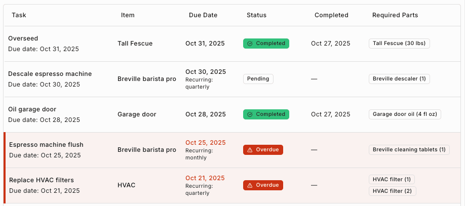 Service tracking